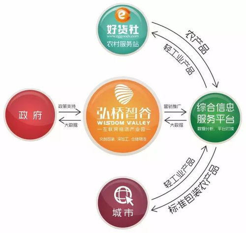 電子商務產業園 筑巢引鳳，賦能電商企業新發展