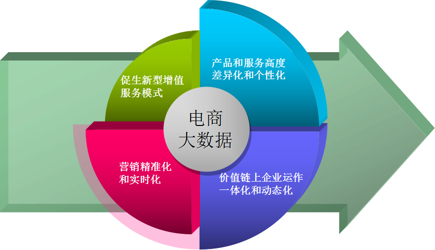 博為軟件 以異構(gòu)數(shù)據(jù)采集驅(qū)動(dòng)電商模式革新